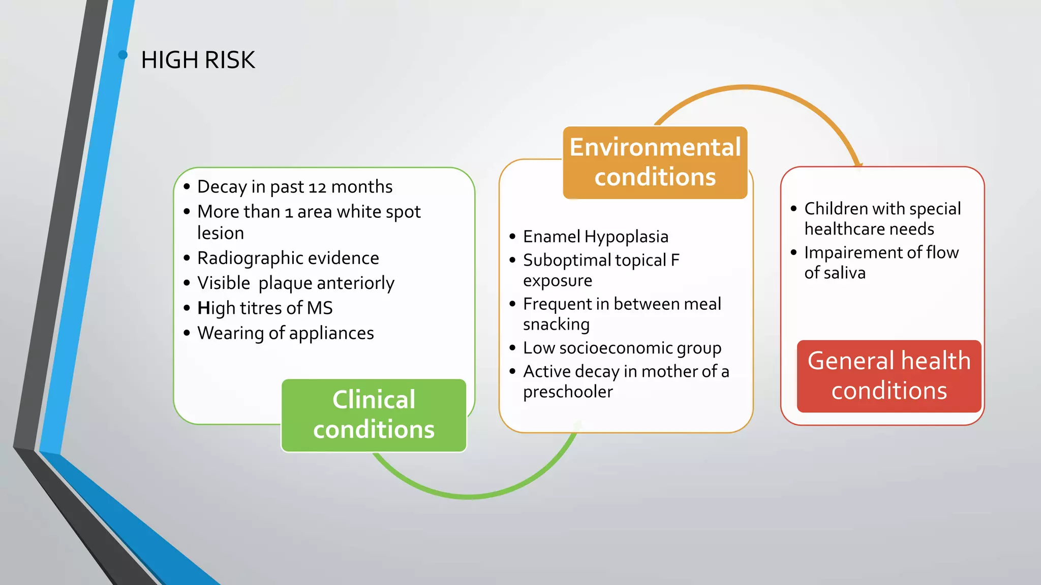 Caries risk assesment | PPTX