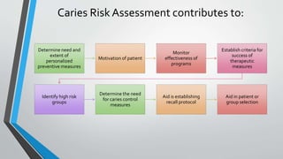 Caries risk assesment | PPTX