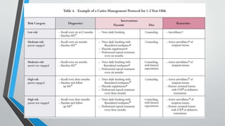 Caries risk assesment | PPTX