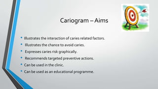 Caries risk assesment | PPTX