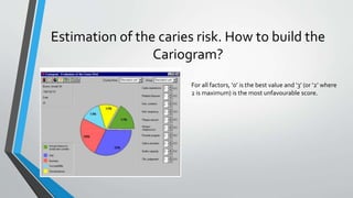 Caries risk assesment | PPTX