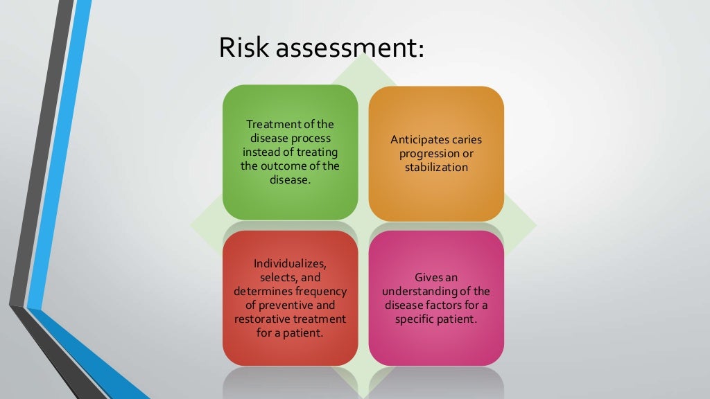 Caries risk assesment