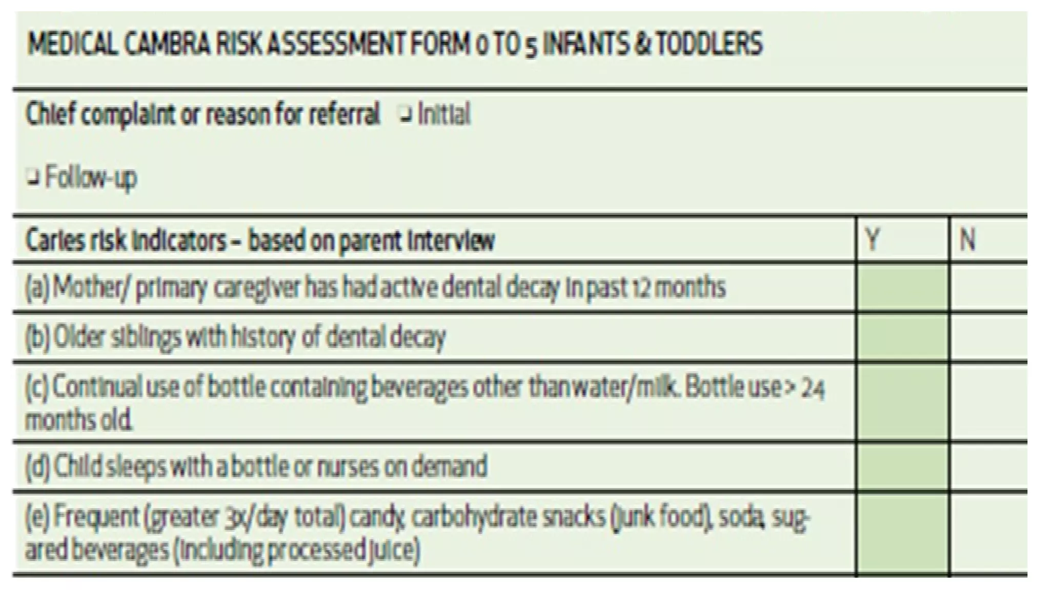 Caries risk assessment | PPT