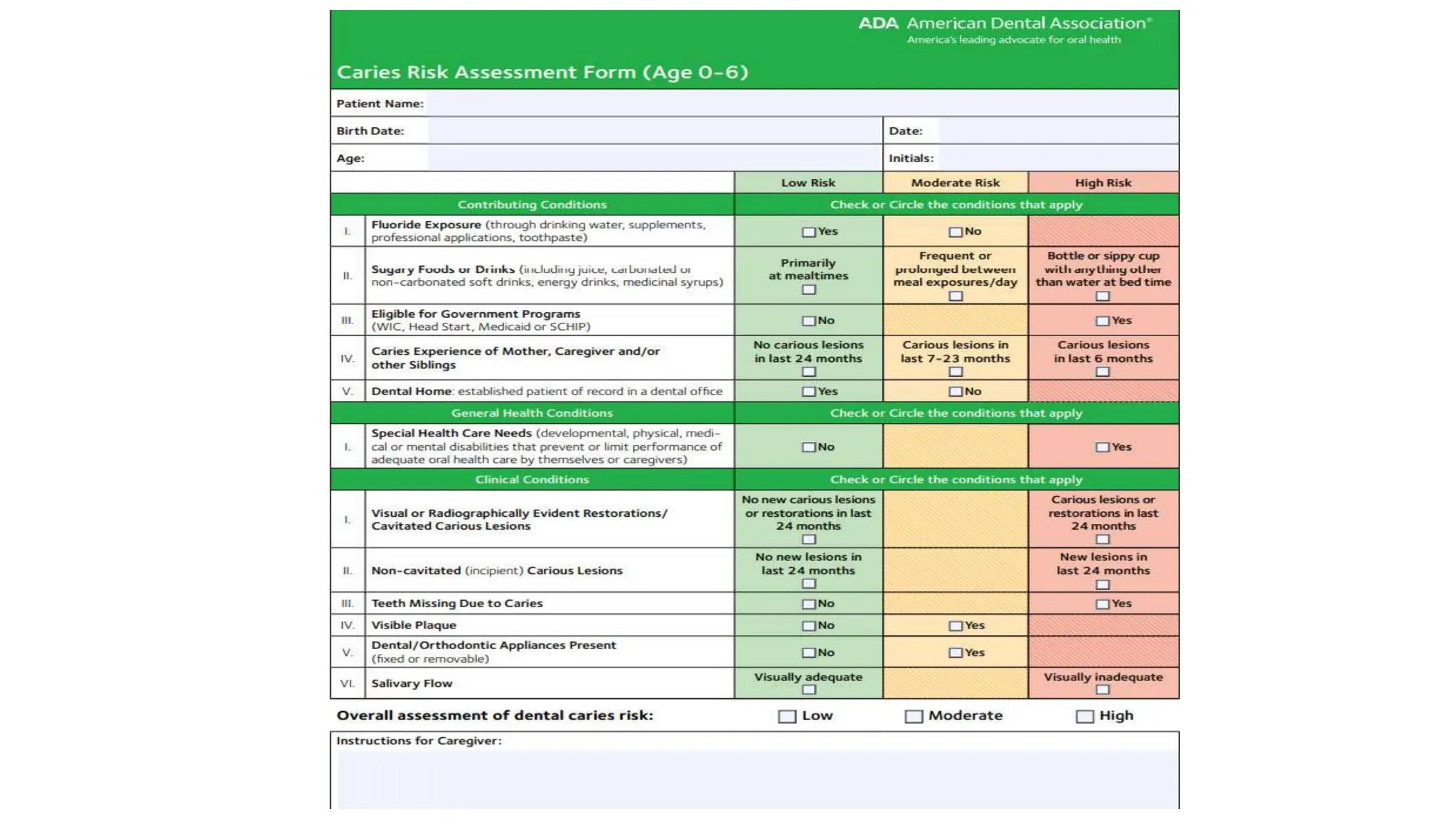 Caries risk assessment in detail description | PPTX