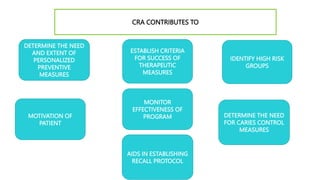 Cra Risk Categorisation Caries risk assessment in detail description | PPTX
