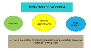 Caries risk assessment in detail description | PPTX