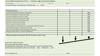 Caries risk assessment and management | PPTX