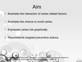 Aim
• Illustrates the interaction of caries related factors.
• Illustrates the chance to avoid caries.
• Expresses caries risk graphically.
• Recommends targeted preventive actions.
D. Bratthall, G Hänsel Petersson, Cariogram – a multifactorial risk assessment model for a
multifactorial disease. Community Dent Oral Epidemiol 2005; 33: 256–64
 
