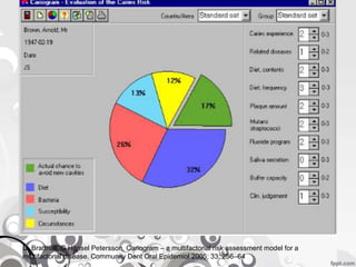D. Bratthall, G Hänsel Petersson, Cariogram – a multifactorial risk assessment model for a
multifactorial disease. Community Dent Oral Epidemiol 2005; 33: 256–64
 