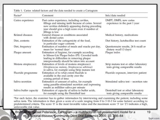 D. Bratthall, G Hänsel Petersson, Cariogram – a multifactorial risk assessment model for a
multifactorial disease. Community Dent Oral Epidemiol 2005; 33: 256–64
19
 
