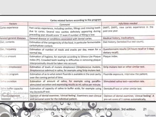 Texbook of Pediatric Dentistry By Nikhil Marwah. Jaypee Brothers Publication. 3rd edition. 21
 