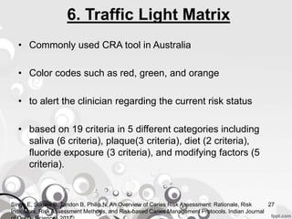 6. Traffic Light Matrix
• Commonly used CRA tool in Australia
• Color codes such as red, green, and orange
• to alert the clinician regarding the current risk status
• based on 19 criteria in 5 different categories including
saliva (6 criteria), plaque(3 criteria), diet (2 criteria),
fluoride exposure (3 criteria), and modifying factors (5
criteria).
Singh E, Suneja B, Tandon B, Philip N, An Overview of Caries Risk Assessment: Rationale, Risk
Indicators, Risk Assessment Methods, and Risk-based Caries Management Protocols. Indian Journal
27
 