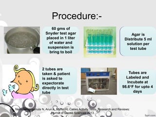 2 tubes are
taken & patient
is asked to
expectorate
directly in test
tube
Tubes are
Labeled and
Incubate at
98.6°F for upto 4
days
Agar is
Distribute 5 ml
solution per
test tube
60 gms of
Snyder test agar
placed in 1 liter
of water and
suspension is
bring to boil
Agar is
Distribute 5 ml
solution per
test tube
Procedure:-
Nemmarugommula N, Arun A, Mythri H. Caries Activity Tests. Research and Reviews:
Journal of Dental Sciences 2013.
 