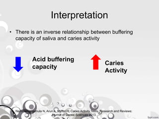 Interpretation
• There is an inverse relationship between buffering
capacity of saliva and caries activity
Acid buffering
capacity
Caries
Activity
Nemmarugommula N, Arun A, Mythri H. Caries Activity Tests. Research and Reviews:
Journal of Dental Sciences 2013.
 