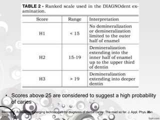 85
• Scores above 25 are considered to suggest a high probability
of caries
Bennett T. Amaechia. Emerging technologies for diagnosis of dental caries: The road so far. J. Appl. Phys. Jun
2009
 