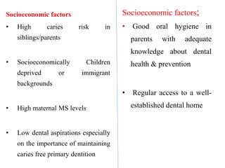 Socioeconomic factors
• High caries risk in
siblings/parents
• Socioeconomically Children
deprived or immigrant
backgrounds
• High maternal MS levels
• Low dental aspirations especially
on the importance of maintaining
caries free primary dentition
Socioeconomic factors;
• Good oral hygiene in
parents with adequate
knowledge about dental
health & prevention
• Regular access to a well-
established dental home
 