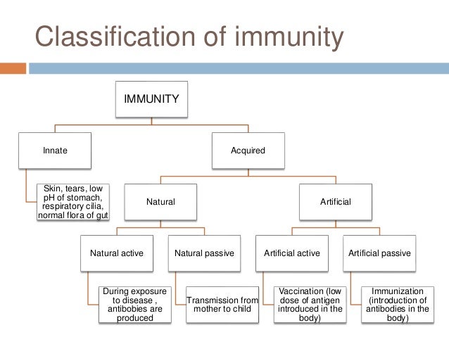 On Immunity An Inoculation