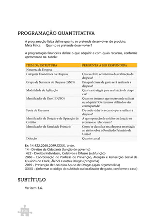 PROGRAMAÇÃO QUANTITATIVA
  A programação física define quanto se pretende desenvolver do produto:
  Meta Física:	 Quanto se pretende desenvolver?

  A programação financeira define o que adquirir e com quais recursos, conforme
  apresentado na tabela:

   ITEM DA ESTRUTURA                              PERGUNTA A SER RESPONDIDA
   Natureza da Despesa
   Categoria Econômica da Despesa                 Qual o efeito econômico da realização da
                                                  despesa?
   Grupo de Natureza de Despesa (GND)             Em qual classe de gasto será realizada a
                                                  despesa?
   Modalidade de Aplicação                        Qual a estratégia para realização da desp-
                                                  esa?
   Identificador de Uso (I DUSO)                  Quais os insumos que se pretende utilizar
                                                  ou adquirir? Os recursos utilizados são
                                                  contrapartida?
   Fonte de Recursos                              De onde virão os recursos para realizar a
                                                  despesa?
   Identificador de Doação e de Operação de   A que operação de crédito ou doação os
   Crédito                                        recursos se relacionam?
   Identificador de Resultado Primário           Como se classifica essa despesa em relação
                                                  ao efeito sobre o Resultado Primário da
                                                  União?
   Dotação                                      Quanto custa?

  Ex: 14.422.2060.20R9.XXXX, onde,
  14 - Direitos da Cidadania (função de governo)
   422 - Direitos Individuais, Coletivos e Difusos (subfunção)
  2060 - Coordenação de Políticas de Prevenção, Atenção e Reinserção Social de
  Usuários de Crack, Álcool e outras Drogas (programa)
  20R9 - Prevenção de Uso e/ou Abuso de Drogas (ação orçamentária)
  XXXX – (informar o código do subtítulo ou localizador de gasto, conforme o caso)


SUBTÍTULO
  Ver item 3.6.




 104
 