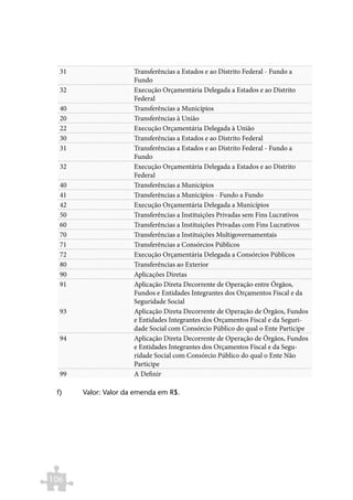 31                  Transferências a Estados e ao Distrito Federal - Fundo a
                      Fundo
  32                  Execução Orçamentária Delegada a Estados e ao Distrito
                      Federal
  40                  Transferências a Municípios
  20                  Transferências à União
  22                  Execução Orçamentária Delegada à União
  30                  Transferências a Estados e ao Distrito Federal
  31                  Transferências a Estados e ao Distrito Federal - Fundo a
                      Fundo
  32                  Execução Orçamentária Delegada a Estados e ao Distrito
                      Federal
  40                  Transferências a Municípios
  41                  Transferências a Municípios - Fundo a Fundo
  42                  Execução Orçamentária Delegada a Municípios
  50                  Transferências a Instituições Privadas sem Fins Lucrativos
  60                  Transferências a Instituições Privadas com Fins Lucrativos
  70                  Transferências a Instituições Multigovernamentais
  71                  Transferências a Consórcios Públicos
  72                  Execução Orçamentária Delegada a Consórcios Públicos
  80                  Transferências ao Exterior
  90                  Aplicações Diretas
  91                  Aplicação Direta Decorrente de Operação entre Órgãos,
                      Fundos e Entidades Integrantes dos Orçamentos Fiscal e da
                      Seguridade Social
  93                  Aplicação Direta Decorrente de Operação de Órgãos, Fundos
                      e Entidades Integrantes dos Orçamentos Fiscal e da Seguri-
                      dade Social com Consórcio Público do qual o Ente Participe
  94                  Aplicação Direta Decorrente de Operação de Órgãos, Fundos
                      e Entidades Integrantes dos Orçamentos Fiscal e da Segu-
                      ridade Social com Consórcio Público do qual o Ente Não
                      Participe
  99                  A Definir

 f)	   Valor: Valor da emenda em R$.




106
 