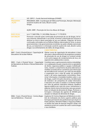 UO                     UO: 30912 – Fundo Nacional Antidrogas (FUNAD)
PROGRAMA               PROGRAMA: 2060 - Coordenação de Políticas de Prevenção, Atenção e Reinserção
/AÇÃO                  Social de Usuários de Crack, Álcool e outras
                       Drogas


                       AÇÃO: 20R9 - Prevenção de Uso e/ou Abuso de Drogas

BASE LEGAL             Lei nº 7.560/1996; 11.343/2006; Decreto nº 7.179/2010.
DESCRIÇÃO              Promover e articular ações continuadas de prevenção do uso de drogas, de for-
                       ma a informar, desestimular o uso inicial, incentivar a diminuição do consumo e
                       diminuir os riscos e danos associados ao seu uso indevido. Capacitar, de forma
                       continuada e articulada com as Políticas Públicas relacionadas ao Tema, os atores
                       governamentais e não governamentais envolvidos nas ações voltadas à prevenção
                       do uso, ao tratamento e à reinserção social de usuários de crack, álcool e outras
                       drogas e ao enfrentamento do tráfico de drogas ilícitas.
PO                                                CARACTERÍSTICA
0001 - Crack, é Possível Vencer - Capacitação de Ofertar cursos de capacitação de educadores e áreas
Educadores de Escolas Públicas                   afins para o desenvolvimento de programas e projetos
                                                 de prevenção do uso de drogas no contexto escolar
                                                 e em outros espaços de comportamento de risco, em
                                                 especial entre adolescentes e jovens.
0005 - Crack, é Possível Vencer - Capacitação Contribuir para o aprimoramento teórico-metodológi-
de Operadores do Direito e Policiais Rodoviários co e a adequação da ação conjunta entre os operadores
Federais                                         do direito, segurança pública e equipes multidiscipli-
                                                 nares, visando o cumprimento de penas alternativas e
                                                 medidas socioeducativas e protetivas para diminuição
                                                 da reincidência do consumo, por meio da articulação
                                                 e cooperação com a rede de saúde, de assistência
                                                 social, e de outras organizações comunitárias; Disse-
                                                 minar informações à sociedade brasileira sobre o uso
                                                 de drogas, a partir de ações educativas, da elaboração
                                                 de materiais e de campanhas de caráter informativo
                                                 e educativo em todos os estados e no Distrito Federal
                                                 por meio de policiais rodoviários federais; Qualificar
                                                 agentes públicos por meio de cursos, treinamentos e
                                                 palestras, dentre outros ferramentais, para que possam
                                                 atuar na redução da demanda de drogas. Promover a
                                                 formação e orientação dos agentes do SISNAD para
                                                 atuação na redução da demanda de drogas.
0006 - Crack, é Possível Vencer - Centros Regio- Implantar 65 Centros Regionais de Referência no âm-
nais de Referência - Presencial                  bito de instituições de ensino superior públicas para
                                                 formação permanente dos profissionais que atuam no
                                                 Poder Judiciário, Ministério Público e Segurança Pública
                                                 no âmbito das redes de atenção integral à saúde e de
                                                 assistência social com usuários de crack e outras drogas
                                                 e seus familiares.




                                                                                             15
 