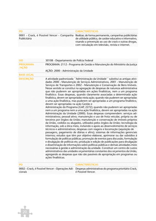PO                                               CARACTERÍSTICAS
0001 - Crack, é Possível Vencer - Campanha Realizar, de forma permanente, campanhas publicitárias
Publicitária                               de utilidade pública, de caráter educativo e informativo,
                                           visando a prevenção ao uso de crack e outras drogas,
                                           com veiculação em televisão, revista e internet.




UO                     30108 - Departamento de Polícia Federal
PROGRAMA               PROGRAMA: 2112 - Programa de Gestão e Manutenção do Ministério da Justiça
/AÇÃO
                       AÇÃO: 2000 - Administração da Unidade
BASE LEGAL
DESCRIÇÃO              A atividade padronizada ´´Administração da Unidade´´ substitui as antigas ativi-
                       dades 2000 - Manutenção de Serviços Administrativos, 2001 - Manutenção de
                       Serviços de Transportes e 2002 - Manutenção e Conservação de Bens Imóveis.
                       Nesse sentido se constitui na agregação de despesas de natureza administrativa
                       que não puderem ser apropriadas em ações finalísticas, nem a um programa
                       finalístico. Essas despesas, quando claramente associadas a determinada ação
                       finalística, devem ser apropriadas nesta ação; quando não puderem ser apropriadas
                       a uma ação finalística, mas puderem ser apropriadas a um programa finalístico,
                       devem ser apropriadas na ação Gestão e
                       Administração do Programa (GAP, 2272); quando não puderem ser apropriadas
                       nem a um programa nem a uma ação finalística, devem ser apropriadas na ação
                       Administração da Unidade (2000). Essas despesas compreendem: serviços ad-
                       ministrativos; pessoal ativo; manutenção e uso de frota veicular, própria ou de
                       terceiros por órgãos da União; manutenção e conservação de imóveis próprios
                       da União, cedidos ou alugados, utilizados pelos órgãos da União; tecnologia da
                       informação, sob a ótica meio, incluindo o apoio ao desenvolvimento de serviços
                       técnicos e administrativos; despesas com viagens e locomoção (aquisição de
                       passagens, pagamento de diárias e afins); sistemas de informações gerenciais
                       internos; estudos que têm por objetivo elaborar, aprimorar ou dar subsídios à
                       formulação de políticas públicas; promoção de eventos para discussão, formulação
                       e divulgação de políticas etc; produção e edição de publicações para divulgação
                       e disseminação de informações sobre políticas públicas e demais atividades-meio
                       necessárias à gestão e administração da unidade. Constituir um centro de custos
                       administrativos das unidades orçamentárias constantes dos orçamentos da União,
                       agregando as despesas que não são passíveis de apropriação em programas ou
                       ações finalísticas.

PO                                               CARACTERÍSTICAS
0002 - Crack, é Possível Vencer - Operações Adi- Despesas administrativas do programa prioritário Crack,
cionais                                          é Possível Vencer.




     20
 