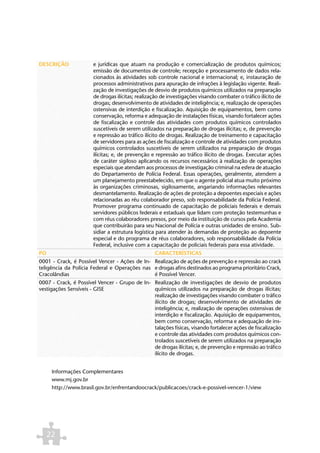 DESCRIÇÃO              e jurídicas que atuam na produção e comercialização de produtos químicos;
                       emissão de documentos de controle; recepção e processamento de dados rela-
                       cionados às atividades sob controle nacional e internacional; e, instauração de
                       processos administrativos para apuração de infrações à legislação vigente. Reali-
                       zação de investigações de desvio de produtos químicos utilizados na preparação
                       de drogas ilícitas; realização de investigações visando combater o tráfico ilícito de
                       drogas; desenvolvimento de atividades de inteligência; e, realização de operações
                       ostensivas de interdição e fiscalização. Aquisição de equipamentos, bem como
                       conservação, reforma e adequação de instalações físicas, visando fortalecer ações
                       de fiscalização e controle das atividades com produtos químicos controlados
                       suscetíveis de serem utilizados na preparação de drogas ilícitas; e, de prevenção
                       e repressão ao tráfico ilícito de drogas. Realização de treinamento e capacitação
                       de servidores para as ações de fiscalização e controle de atividades com produtos
                       químicos controlados suscetíveis de serem utilizados na preparação de drogas
                       ilícitas; e, de prevenção e repressão ao tráfico ilícito de drogas. Executar ações
                       de caráter sigiloso aplicando os recursos necessários à realização de operações
                       especiais que atendam aos processos de investigação criminal na esfera de atuação
                       do Departamento de Polícia Federal. Essas operações, geralmente, atendem a
                       um planejamento preestabelecido, em que o agente policial atua muito próximo
                       às organizações criminosas, sigilosamente, angariando informações relevantes
                       desmantelamento. Realização de ações de proteção a depoentes especiais e ações
                       relacionadas ao réu colaborador preso, sob responsabilidade da Polícia Federal.
                       Promover programa continuado de capacitação de policiais federais e demais
                       servidores públicos federais e estaduais que lidam com proteção testemunhas e
                       com réus colaboradores presos, por meio da instituição de cursos pela Academia
                       que contribuirão para seu Nacional de Polícia e outras unidades de ensino. Sub-
                       sidiar a estrutura logística para atender às demandas de proteção ao depoente
                       especial e do programa de réus colaboradores, sob responsabilidade da Polícia
                       Federal, inclusive com a capacitação de policiais federais para essa atividade.
PO                                                CARACTERÍSTICAS
0001 - Crack, é Possível Vencer - Ações de In- Realização de ações de prevenção e repressão ao crack
teligência da Polícia Federal e Operações nas e drogas afins destinados ao programa prioritário Crack,
Cracolândias                                   é Possível Vencer.
0007 - Crack, é Possível Vencer - Grupo de In- Realização de investigações de desvio de produtos
vestigações Sensíveis - GISE                   químicos utilizados na preparação de drogas ilícitas;
                                               realização de investigações visando combater o tráfico
                                               ilícito de drogas; desenvolvimento de atividades de
                                               inteligência; e, realização de operações ostensivas de
                                               interdição e fiscalização. Aquisição de equipamentos,
                                               bem como conservação, reforma e adequação de ins-
                                               talações físicas, visando fortalecer ações de fiscalização
                                               e controle das atividades com produtos químicos con-
                                               trolados suscetíveis de serem utilizados na preparação
                                               de drogas ilícitas; e, de prevenção e repressão ao tráfico
                                               ilícito de drogas.


      Informações Complementares
      www.mj.gov.br
      http://www.brasil.gov.br/enfrentandoocrack/publicacoes/crack-e-possivel-vencer-1/view	




     22
 