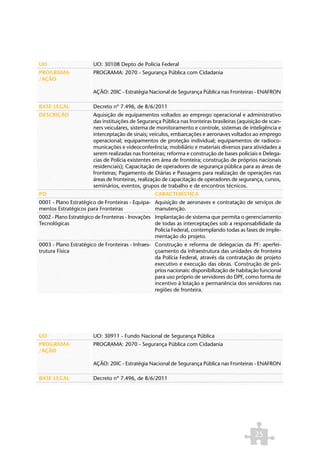 UO                     UO: 30108 Depto de Polícia Federal
PROGRAMA               PROGRAMA: 2070 - Segurança Pública com Cidadania
/AÇÃO

                       AÇÃO: 20IC - Estratégia Nacional de Segurança Pública nas Fronteiras - ENAFRON

BASE LEGAL             Decreto nº 7.496, de 8/6/2011
DESCRIÇÃO              Aquisição de equipamentos voltados ao emprego operacional e administrativo
                       das instituições de Segurança Pública nas fronteiras brasileiras (aquisição de scan-
                       ners veiculares, sistema de monitoramento e controle, sistemas de inteligência e
                       interceptação de sinais; veículos, embarcações e aeronaves voltados ao emprego
                       operacional; equipamentos de proteção individual; equipamentos de radioco-
                       municações e videoconferência; mobiliário e materiais diversos para atividades a
                       serem realizadas nas fronteiras; reforma e construção de bases policiais e Delega-
                       cias de Polícia existentes em área de fronteira; construção de próprios nacionais
                       residenciais); Capacitação de operadores de segurança pública para as áreas de
                       fronteiras; Pagamento de Diárias e Passagens para realização de operações nas
                       áreas de fronteiras, realização de capacitação de operadores de segurança, cursos,
                       seminários, eventos, grupos de trabalho e de encontros técnicos.
PO                                                CARACTERÍSTICA
0001 - Plano Estratégico de Fronteiras - Equipa- Aquisição de aeronaves e contratação de serviços de
mentos Estratégicos para Fronteiras              manutenção.
0002 - Plano Estratégico de Fronteiras - Inovações Implantação de sistema que permita o gerenciamento
Tecnológicas                                       de todas as interceptações sob a responsabilidade da
                                                   Polícia Federal, contemplando todas as fases de imple-
                                                   mentação do projeto.
0003 - Plano Estratégico de Fronteiras - Infraes- Construção e reforma de delegacias da PF: aperfei-
trutura Física                                    çoamento da infraestrutura das unidades de fronteira
                                                  da Polícia Federal, através da contratação de projeto
                                                  executivo e execução das obras. Construção de pró-
                                                  prios nacionais: disponibilização de habitação funcional
                                                  para uso próprio de servidores do DPF, como forma de
                                                  incentivo à lotação e permanência dos servidores nas
                                                  regiões de fronteira.




UO                     UO: 30911 - Fundo Nacional de Segurança Pública
PROGRAMA               PROGRAMA: 2070 - Segurança Pública com Cidadania
/AÇÃO

                       AÇÃO: 20IC - Estratégia Nacional de Segurança Pública nas Fronteiras - ENAFRON

BASE LEGAL             Decreto nº 7.496, de 8/6/2011




                                                                                               25
 