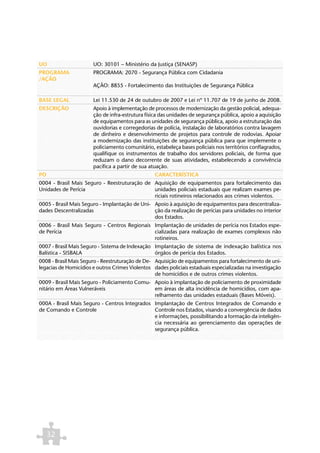 UO                     UO: 30101 – Ministério da Justiça (SENASP)
PROGRAMA               PROGRAMA: 2070 - Segurança Pública com Cidadania
/AÇÃO
                       AÇÃO: 8855 - Fortalecimento das Instituições de Segurança Pública

BASE LEGAL             Lei 11.530 de 24 de outubro de 2007 e Lei nº 11.707 de 19 de junho de 2008.
DESCRIÇÃO              Apoio à implementação de processos de modernização da gestão policial, adequa-
                       ção de infra-estrutura física das unidades de segurança pública, apoio a aquisição
                       de equipamentos para as unidades de segurança pública, apoio a estruturação das
                       ouvidorias e corregedorias de polícia, instalação de laboratórios contra lavagem
                       de dinheiro e desenvolvimento de projetos para controle de rodovias. Apoiar
                       a modernização das instituições de segurança pública para que implemente o
                       policiamento comunitário, estabeleça bases policiais nos territórios conflagrados,
                       qualifique os instrumentos de trabalho dos servidores policiais, de forma que
                       reduzam o dano decorrente de suas atividades, estabelecendo a convivência
                       pacífica a partir de sua atuação.
PO                                                CARACTERÍSTICA
0004 - Brasil Mais Seguro - Reestruturação de Aquisição de equipamentos para fortalecimento das
Unidades de Perícia                           unidades policiais estaduais que realizam exames pe-
                                              riciais rotineiros relacionados aos crimes violentos.
0005 - Brasil Mais Seguro - Implantação de Uni- Apoio à aquisição de equipamentos para descentraliza-
dades Descentralizadas                          ção da realização de perícias para unidades no interior
                                                dos Estados.
0006 - Brasil Mais Seguro - Centros Regionais Implantação de unidades de perícia nos Estados espe-
de Perícia                                    cializadas para realização de exames complexos não
                                              rotineiros.
0007 - Brasil Mais Seguro - Sistema de Indexação Implantação de sistema de indexação balística nos
Balística - SISBALA                              órgãos de perícia dos Estados.
0008 - Brasil Mais Seguro - Reestruturação de De- Aquisição de equipamentos para fortalecimento de uni-
legacias de Homicídios e outros Crimes Violentos dades policiais estaduais especializadas na investigação
                                                  de homicídios e de outros crimes violentos.
0009 - Brasil Mais Seguro - Policiamento Comu- Apoio à implantação de policiamento de proximidade
nitário em Áreas Vulneráveis                   em áreas de alta incidência de homicídios, com apa-
                                               relhamento das unidades estaduais (Bases Móveis).
000A - Brasil Mais Seguro - Centros Integrados Implantação de Centros Integrados de Comando e
de Comando e Controle                          Controle nos Estados, visando a convergência de dados
                                               e informações, possibilitando a formação da inteligên-
                                               cia necessária ao gerenciamento das operações de
                                               segurança pública.




     32
 