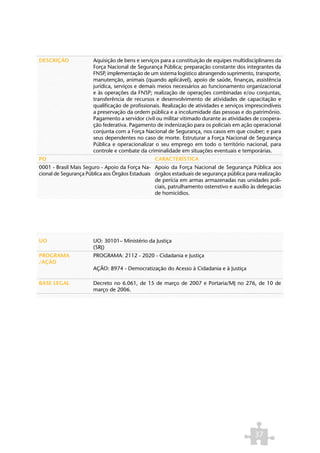DESCRIÇÃO              Aquisição de bens e serviços para a constituição de equipes multidisciplinares da
                       Força Nacional de Segurança Pública; preparação constante dos integrantes da
                       FNSP, implementação de um sistema logístico abrangendo suprimento, transporte,
                       manutenção, animais (quando aplicável), apoio de saúde, finanças, assistência
                       jurídica, serviços e demais meios necessários ao funcionamento organizacional
                       e às operações da FNSP; realização de operações combinadas e/ou conjuntas,
                       transferência de recursos e desenvolvimento de atividades de capacitação e
                       qualificação de profissionais. Realização de atividades e serviços imprescindíveis
                       a preservação da ordem pública e a incolumidade das pessoas e do patrimônio.
                       Pagamento a servidor civil ou militar vitimado durante as atividades de coopera-
                       ção federativa. Pagamento de indenização para os policiais em ação operacional
                       conjunta com a Força Nacional de Segurança, nos casos em que couber; e para
                       seus dependentes no caso de morte. Estruturar a Força Nacional de Segurança
                       Pública e operacionalizar o seu emprego em todo o território nacional, para
                       controle e combate da criminalidade em situações eventuais e temporárias.
PO                                               CARACTERÍSTICA
0001 - Brasil Mais Seguro - Apoio da Força Na- Apoio da Força Nacional de Segurança Pública aos
cional de Segurança Pública aos Órgãos Estaduais órgãos estaduais de segurança pública para realização
                                                 de perícia em armas armazenadas nas unidades poli-
                                                 ciais, patrulhamento ostenstivo e auxílio às delegacias
                                                 de homicídios.




UO                     UO: 30101– Ministério da Justiça
                       (SRJ)
PROGRAMA               PROGRAMA: 2112 - 2020 - Cidadania e Justiça
/AÇÃO
                       AÇÃO: 8974 - Democratização do Acesso à Cidadania e à Justiça

BASE LEGAL             Decreto no 6.061, de 15 de março de 2007 e Portaria/MJ no 276, de 10 de
                       março de 2006.




                                                                                             37
 