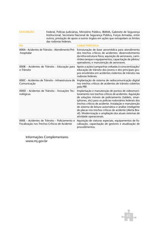 DESCRIÇÃO              Federal, Polícias Judiciárias, Ministério Público, IBAMA, Gabinete de Segurança
                       Institucional, Secretaria Nacional de Segurança Pública, Forças Armadas, entre
                       outros; prestação de apoio a outros órgãos em ações que extrapolam os limites
                       das rodovias federais.
PO                                               CARACTERÍSTICA
000A - Acidentes de Trânsito - Atendimento Pré- Estruturação de base aeromédica para atendimento
-hospitalar                                     dos trechos críticos de acidentes: desenvolvimento
                                                da infra-estrutura física; aquisição de aeronaves, cami-
                                                nhões-tanque e equipamentos; capacitação de pilotos/
                                                operadores; e manutenção de aeronaves.
000B - Acidentes de Trânsito - Educação para Apoio a ações/campanhas voltadas à conscientização/
o Trânsito                                   educação de trânsito dos jovens e dos principais gru-
                                             pos envolvidos em acidentes violentos de trânsito nas
                                             rodovias federais.
000C - Acidentes de Trânsito - Infraestrutura de Implantação de sistema de radiocomunicação digital
Comunicação                                      nos trechos críticos de acidentes de trânsito cobertos
                                                 pela PRF.
000D - Acidentes de Trânsito - Inovações Tec- Implantação e manutenção de pontos de videomoni-
nológicas                                     toramento nos trechos críticos de acidentes. Aquisição
                                              de soluções móveis de policiamento (tablets, smar-
                                              tphones, etc) para os policias rodoviários federais dos
                                              trechos críticos de acidente. Instalação e manutenção
                                              de sistema de leitura automática e análise inteligente
                                              de placas nos trechos críticos de acidente (Alerta Bra-
                                              sil). Modernização e ampliação dos atuais sistemas de
                                              atividade operacionais.
000E - Acidentes de Trânsito - Policiamento e Aquisição de viaturas especiais, equipamentos de fis-
Fiscalização nos Trechos Críticos de Acidente calização, capacitação de gestores e atualização de
                                              procedimentos.


     Informações Complementares
     www.mj.gov.br		




                                                                                            41
 