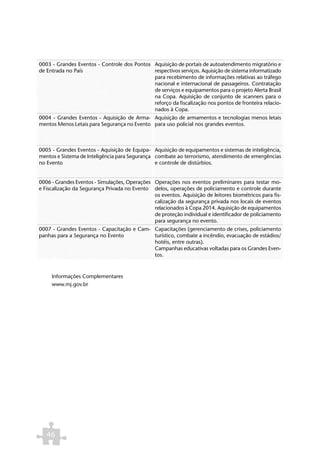0003 - Grandes Eventos - Controle dos Pontos Aquisição de portais de autoatendimento migratório e
de Entrada no País                           respectivos serviços. Aquisição de sistema informatizado
                                             para recebimento de informações relativas ao tráfego
                                             nacional e internacional de passageiros. Contratação
                                             de serviços e equipamentos para o projeto Alerta Brasil
                                             na Copa. Aquisição de conjunto de scanners para o
                                             reforço da fiscalização nos pontos de fronteira relacio-
                                             nados à Copa.
0004 - Grandes Eventos - Aquisição de Arma- Aquisição de armamentos e tecnologias menos letais
mentos Menos Letais para Segurança no Evento para uso policial nos grandes eventos.



0005 - Grandes Eventos - Aquisição de Equipa- Aquisição de equipamentos e sistemas de inteligência,
mentos e Sistema de Inteligência para Segurança combate ao terrorismo, atendimento de emergências
no Evento                                       e controle de distúrbios.


0006 - Grandes Eventos - Simulações, Operações Operações nos eventos preliminares para testar mo-
e Fiscalização da Segurança Privada no Evento delos, operações de policiamento e controle durante
                                               os eventos. Aquisição de leitores biométricos para fis-
                                               calização da segurança privada nos locais de eventos
                                               relacionados à Copa 2014. Aquisição de equipamentos
                                               de proteção individual e identificador de policiamento
                                               para segurança no evento.
0007 - Grandes Eventos - Capacitação e Cam- Capacitações (gerenciamento de crises, policiamento
panhas para a Segurança no Evento           turístico, combate a incêndio, evacuação de estádios/
                                            hotéis, entre outras).
                                            Campanhas educativas voltadas para os Grandes Even-
                                            tos.


     Informações Complementares
     www.mj.gov.br




   46
 