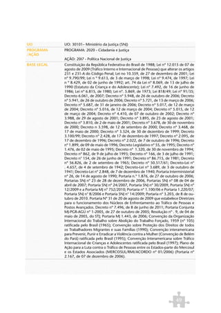 UO           UO: 30101– Ministério da Justiça (SNJ)
PROGRAMA     PROGRAMA: 2020 - Cidadania e Justiça
/AÇÃO
             AÇÃO: 20I7 - Política Nacional de Justiça
BASE LEGAL   Constituição da República Federativa do Brasil de 1988; Lei nº 12.015 de 07 de
             agosto de 2009 (Tráfico Interno e Internacional de Pessoas) que alterar os artigos
             231 e 231-A do Código Penal; Lei no 10.359, de 27 de dezembro de 2001; Lei
             nº 9.790/99; Lei n º 9.613, de 3 de março de 1998; Lei nº 9.474, de 1997; Lei
             n º 8.429, de 02 de junho de 1992; art. 74 da Lei nº 8.069, de 13 de julho de
             1990 (Estatuto da Criança e do Adolescente); Lei nº 7.492, de 16 de junho de
             1986; Lei nº 6.815, de 1980; Lei nº. 5.869, de 1973; Lei 818/49; Lei nº 91/35;
             Decreto 6.061, de 2007; Decreto nº 5.948, de 26 de outubro de 2006; Decreto
             nº 5.941, de 26 de outubro de 2006; Decreto nº 5.721, de 13 de março de 2006;
             Decreto nº 5.687, de 31 de janeiro de 2006; Decreto nº 5.017, de 12 de março
             de 2004; Decreto nº 5.016, de 12 de março de 2004; Decreto nº 5.015, de 12
             de março de 2004; Decreto nº 4.410, de 07 de outubro de 2002; Decreto nº
             3.988, de 29 de agosto de 2001; Decreto nº 3.895, de 23 de agosto de 2001;
             Decreto nº 3.810, de 2 de maio de 2001; Decreto nº 3.678, de 30 de novembro
             de 2000; Decreto n 3.598, de 12 de setembro de 2000; Decreto nº 3.468, de
             17 de maio de 2000; Decreto nº 3.324, de 30 de dezembro de 1999; Decreto
             3.100/99; Decreto nº 2.428, de 17 de dezembro de 1997; Decreto nº 2.095, de
             17 de dezembro de 1996; Decreto nº 2.022, de 7 de outubro de 1996; Decreto
             nº 1.899, de 09 de maio de 1996; Decreto Legislativo nº 55, de 1995; Decreto nº
             1.476, de 02 de maio de 1995; Decreto nº 1.320, de 30 de novembro de 1994;
             Decreto nº 862, de 9 de julho de 1993; Decreto nº 166, de 3 de julho de 1991;
             Decreto n° 154, de 26 de junho de 1991; Decreto nº 86.715, de 1981; Decreto
             nº 56.826, de 2 de setembro de 1965; Decreto nº 50.517/61; Decreto-Lei nº
             . 4.657, de 4 de setembro de 1942; Decreto-Lei nº 3.689, de 3 de outubro de
             1941; Decreto-Lei nº 2.848, de 7 de dezembro de 1940; Portaria Interministerial
             nº 26, de 14 de agosto de 1990; Portaria n.º 1.876, de 27 de outubro de 2006;
             Portarias SNJ nº 23 de 28 de dezembro de 2006, Portarias SNJ nº 08 de 04 de
             abril de 2007; Portaria SNJ nº 24/2007, Portaria SNJ nº 30/2009, Portaria SNJ nº
             12/2009 e a Portaria MJ nº 752/2010; Portaria nº 1.100/06 e Portaria 1.220/07;
             Portaria SNJ n° 8/2006 e Portaria SNJ n° 14/2009; Portaria nº 3.203, de 8 de ou-
             tubro de 2010. Portaria Nº 31 de 20 de agosto de 2009 que estabelece Diretrizes
             para o funcionamento dos Núcleos de Enfrentamento ao Tráfico de Pessoas e
             Postos Avançados. Decreto nº 7.496, de 8 de junho de 2011; Portaria Conjunta
             MJ-PGR-AGU nº 1-2005, de 27 de outubro de 2005; Resolução nº . 9, de 04 de
             maio de 2005, do STJ; Portaria MJ 1.443, de 2006; Convenção da Organização
             Internacional do Trabalho sobre Abolição do Trabalho Forçado, 1959 (nº 105)
             ratificada pelo Brasil (1965); Convenção sobre Proteção dos Direitos de todos
             os Trabalhadores Migrantes e suas Famílias (1990); Convenção interamericana
             para Prevenir, Punir e Erradicar a Violência contra a Mulher (Convenção de Belém
             do Pará) ratificada pelo Brasil (1995); Convenção Interamericana sobre Tráfico
             Internacional de Crianças e Adolescentes ratificada pelo Brasil (1997); Plano de
             Ação para a Luta contra o Tráfico de Pessoas entre os Estados-parte do Mercosul
             e os Estados Associados (MERCOSUL/RMI/ACORDO nº 01/2006) (Portaria nº
             2.167, de 07 de dezembro de 2006).




                                                                                   49
 