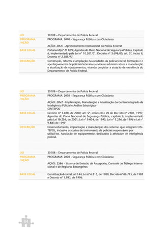 UO           30108 – Departamento de Polícia Federal
PROGRAMA     PROGRAMA: 2070 - Segurança Pública com Cidadania
/AÇÃO
             AÇÃO: 20UE - Aprimoramento Institucional da Polícia Federal
BASE LEGAL   Portaria-MJ nº 213/99; Agendas do Plano Nacional de Segurança Pública, Capítulo
             6, implementado pela Lei nº 10.201/01; Decreto nº 3.698/00; art. 5º, inciso II,
             Decreto nº 2.381/97.
DESCRIÇÃO    Construção, reforma e ampliação das unidades da polícia federal, formação e o
             aperfeiçoamento de policiais federais e servidores administrativos e manutenção
             e atualização de equipamentos, visando propiciar a atuação de excelência do
             Departamento de Polícia Federal.




UO           30108 – Departamento de Polícia Federal
PROGRAMA     PROGRAMA: 2070 - Segurança Pública com Cidadania
/AÇÃO
             AÇÃO: 20V2 - Implantação, Manutenção e Atualização do Centro Integrado de
             Inteligência Policial e Análise Estratégica -
             CINTEPOL
BASE LEGAL   Decreto nº 3.698, de 2000; art. 5º, incisos III e VII do Decreto nº 2381, 1997;
             Agendas do Plano Nacional de Segurança Pública, capítulo 6, implementado
             pela Lei 10.201, de 2001; Lei nº 9.034, de 1995; Lei nº 9.296, de 1996 e Lei nº
             9.883 de 1999
DESCRIÇÃO    Desenvolvimento, implantação e manutenção dos sistemas que integram CIN-
             TEPOL, inclusive os custos de treinamento de policiais responsáveis por
             utilizá-los. Aquisição de equipamentos dedicados à atividade de inteligência
             policial.




UO           30108 – Departamento de Polícia Federal
PROGRAMA     PROGRAMA: 2070 - Segurança Pública com Cidadania
/AÇÃO
             AÇÃO: 2586 - Sistema de Emissão de Passaporte, Controle do Tráfego Interna-
             cional e de Registros Estrangeiros

BASE LEGAL   Constituição Federal, art 144; Lei nº 6.815, de 1980; Decreto nº 86.715, de 1981
             e Decreto nº 1.983, de 1996.




  84
 