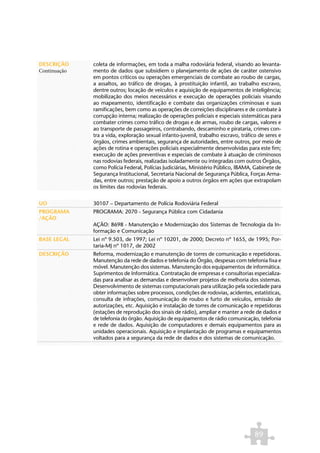 DESCRIÇÃO     coleta de informações, em toda a malha rodoviária federal, visando ao levanta-
Continuação   mento de dados que subsidiem o planejamento de ações de caráter ostensivo
              em pontos críticos ou operações emergenciais de combate ao roubo de cargas,
              a assaltos, ao tráfico de drogas, à prostituição infantil, ao trabalho escravo,
              dentre outros; locação de veículos e aquisição de equipamentos de inteligência;
              mobilização dos meios necessários e execução de operações policiais visando
              ao mapeamento, identificação e combate das organizações criminosas e suas
              ramificações, bem como as operações de correições disciplinares e de combate à
              corrupção interna; realização de operações policiais e especiais sistemáticas para
              combater crimes como tráfico de drogas e de armas, roubo de cargas, valores e
              ao transporte de passageiros, contrabando, descaminho e pirataria, crimes con-
              tra a vida, exploração sexual infanto-juvenil, trabalho escravo, tráfico de seres e
              órgãos, crimes ambientais, segurança de autoridades, entre outros, por meio de
              ações de rotina e operações policiais especialmente desenvolvidas para este fim;
              execução de ações preventivas e especiais de combate à atuação de criminosos
              nas rodovias federais, realizadas isoladamente ou integradas com outros Órgãos,
              como Polícia Federal, Polícias Judiciárias, Ministério Público, IBAMA, Gabinete de
              Segurança Institucional, Secretaria Nacional de Segurança Pública, Forças Arma-
              das, entre outros; prestação de apoio a outros órgãos em ações que extrapolam
              os limites das rodovias federais.


UO            30107 – Departamento de Polícia Rodoviária Federal
PROGRAMA      PROGRAMA: 2070 - Segurança Pública com Cidadania
/AÇÃO
              AÇÃO: 8698 - Manutenção e Modernização dos Sistemas de Tecnologia da In-
              formação e Comunicação
BASE LEGAL    Lei nº 9.503, de 1997; Lei nº 10201, de 2000; Decreto nº 1655, de 1995; Por-
              taria-MJ nº 1017, de 2002
DESCRIÇÃO     Reforma, modernização e manutenção de torres de comunicação e repetidoras.
              Manutenção da rede de dados e telefonia do Órgão, despesas com telefonia fixa e
              móvel. Manutenção dos sistemas. Manutenção dos equipamentos de informática.
              Suprimentos de Informática. Contratação de empresas e consultorias especializa-
              das para analisar as demandas e desenvolver projetos de melhoria dos sistemas.
              Desenvolvimento de sistemas computacionais para utilização pela sociedade para
              obter informações sobre processos, condições de rodovias, acidentes, estatísticas,
              consulta de infrações, comunicação de roubo e furto de veículos, emissão de
              autorizações, etc. Aquisição e instalação de torres de comunicação e repetidoras
              (estações de reprodução dos sinais de rádio), ampliar e manter a rede de dados e
              de telefonia do órgão. Aquisição de equipamentos de rádio comunicação, telefonia
              e rede de dados. Aquisição de computadores e demais equipamentos para as
              unidades operacionais. Aquisição e implantação de programas e equipamentos
              voltados para a segurança da rede de dados e dos sistemas de comunicação.




                                                                                     89
 