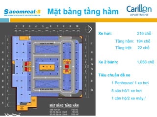 Mặt bằng tầng hầm

            Xe hơi:                216 chỗ

                      Tầng hầm: 194 chỗ
                      Tầng trệt:   22 chỗ


            Xe 2 báh:             1.056 chỗ


            Tiêu chuẩn để xe

                  1 Penhouse/ 1 xe hơi

                  5 căn hô/1 xe hơi
                  1 căn hộ/2 xe máy./
 