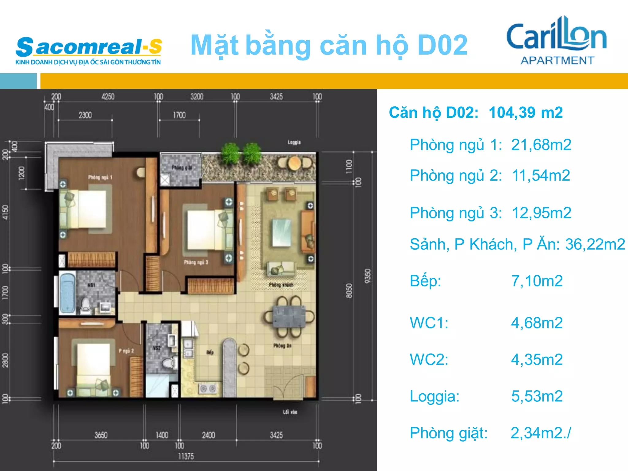 Mặt bằng căn hộ D02

             Căn hộ D02: 104,39 m2

               Phòng ngủ 1: 21,68m2
               Phòng ngủ 2: 11,54m2

               Phòng ngủ 3: 12,95m2
               Sảnh, P Khách, P Ăn: 36,22m2

               Bếp:          7,10m2

               WC1:          4,68m2

               WC2:          4,35m2

               Loggia:       5,53m2

               Phòng giặt:   2,34m2./
 