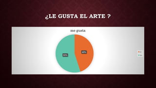 ¿LE GUSTA EL ARTE ?
45%
55%
me gusta
si
no
 