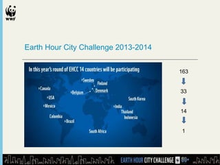 Earth Hour City Challenge 2013-2014
163

33

14

1

 