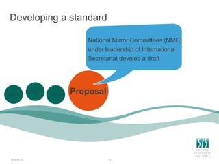 Developing a standard
2024-06-23 13
National Mirror Committees (NMC)
under leadership of International
Secretariat develop a draft
Proposal
Concept
Decision
Start
 