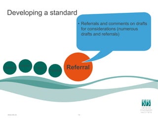 Developing a standard
2024-06-23 14
• Referrals and comments on drafts
for considerations (numerous
drafts and referrals)
Referral
Concept
Decision
Start
Proposal
 