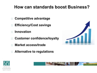 How can standards boost Business?
Competitive advantage
Efficiency/Cost savings
Innovation
Customer confidence/loyalty
Market access/trade
Alternative to regulations
 