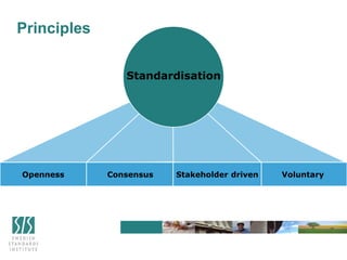 Consensus Voluntary
Stakeholder driven
Openness
Standardisation
Principles
 