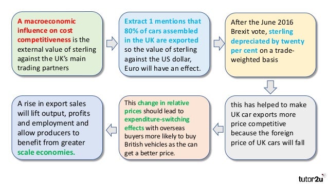 Car technology essay