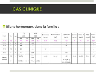 Bilans hormonaux dans la famille : CAS CLINIQUE 