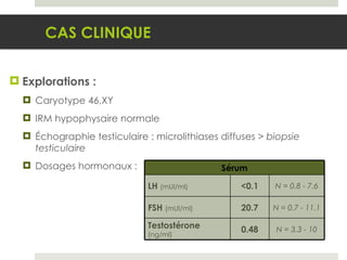 Explorations : Caryotype 46,XY IRM hypophysaire normale Échographie testiculaire : microlithiases diffuses >  biopsie testiculaire  Dosages hormonaux : CAS CLINIQUE Sérum LH  (mUI/ml) <0.1 N = 0.8 - 7.6 FSH  (mUI/ml) 20.7 N = 0.7 - 11.1 Testostérone  (ng/ml) 0.48 N = 3.3 - 10 