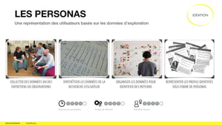 LES PERSONAS
Une représentation des utilisateurs basée sur les données d’exploration
#BLENDWEBMIX @CARILALL
IDÉATION
REPRÉ...