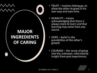 CARING IN THE PRACTICE OF THE NURSING PROFESSION | PPTX