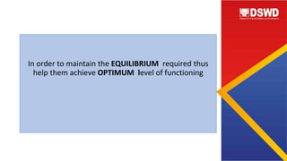 In order to maintain the EQUILIBRIUM required thus
help them achieve OPTIMUM level of functioning
 