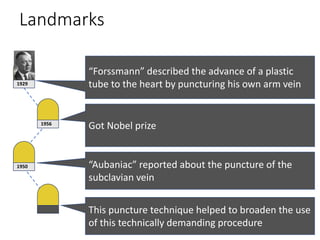 Landmarks
1
1929
1956
1950
“Forssmann” described the advance of a plastic
tube to the heart by puncturing his own arm vein
“Aubaniac” reported about the puncture of the
subclavian vein
Got Nobel prize
This puncture technique helped to broaden the use
of this technically demanding procedure
 