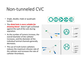 Non-tunneled CVC
• Single, double, triple or quadruple
lumen.
• The distal hole is more reliable for
drawing blood - doesn’t get suctioned
against the wall of the vein during
aspiration.
• As the number of lumens increase, the
overall diameter of the catheter
increases, and the diameter of the
individual luminal channels generally
decreases.
• The use of multi-lumen catheters
reduces the maximum infusion rate of
the catheter and increases the rate of
catheter thrombosis.
 